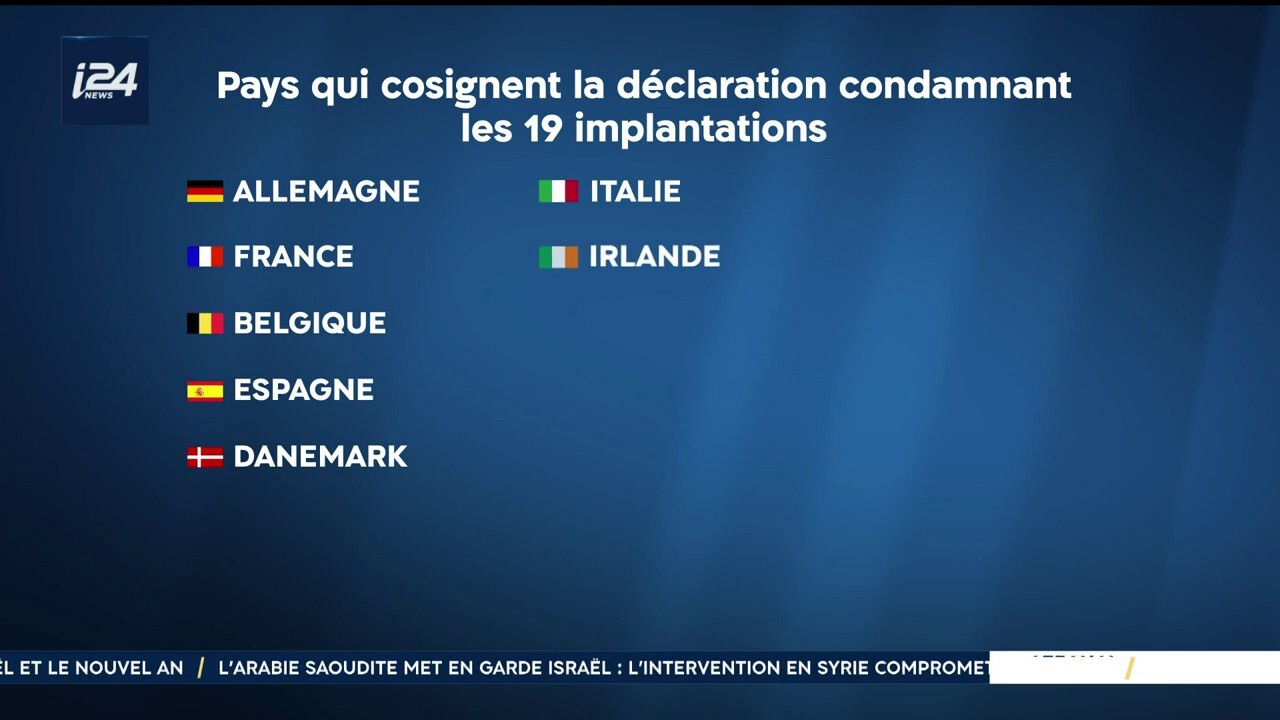 Créations de 19 implantations : la communauté internationale manifeste son désaccord
